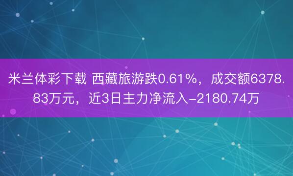 米兰体彩下载 西藏旅游跌0.61%,成交额6378.83万元,近3日主力净流入-2180.74万